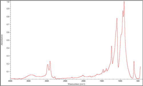 FTIR Spectrum