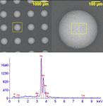 Solder Ball Composition