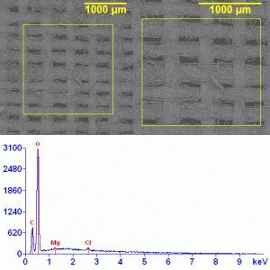 EDS of low Quality cotton fabric.