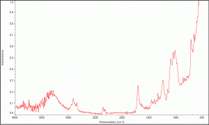 FTIR of low quality cotton fabric.