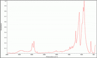 FTIR spectrum for Poly(oxymethylene) or POM or Delrin.