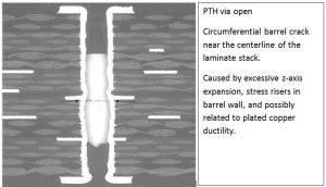 Microsection of a multilayer printed circuit board