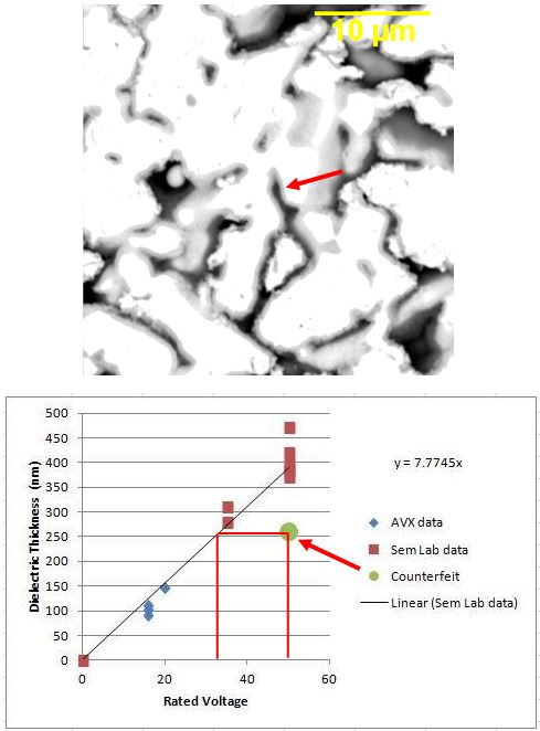 Ta counterfeit graph