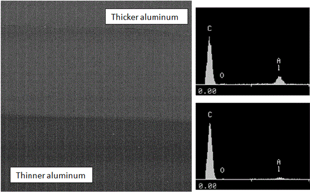 BSE SEM image on left, and EDS spectra on right.