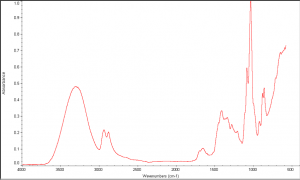 FTIR spectrum of the electrolyte from inside an aluminum electrolytic capacitor.